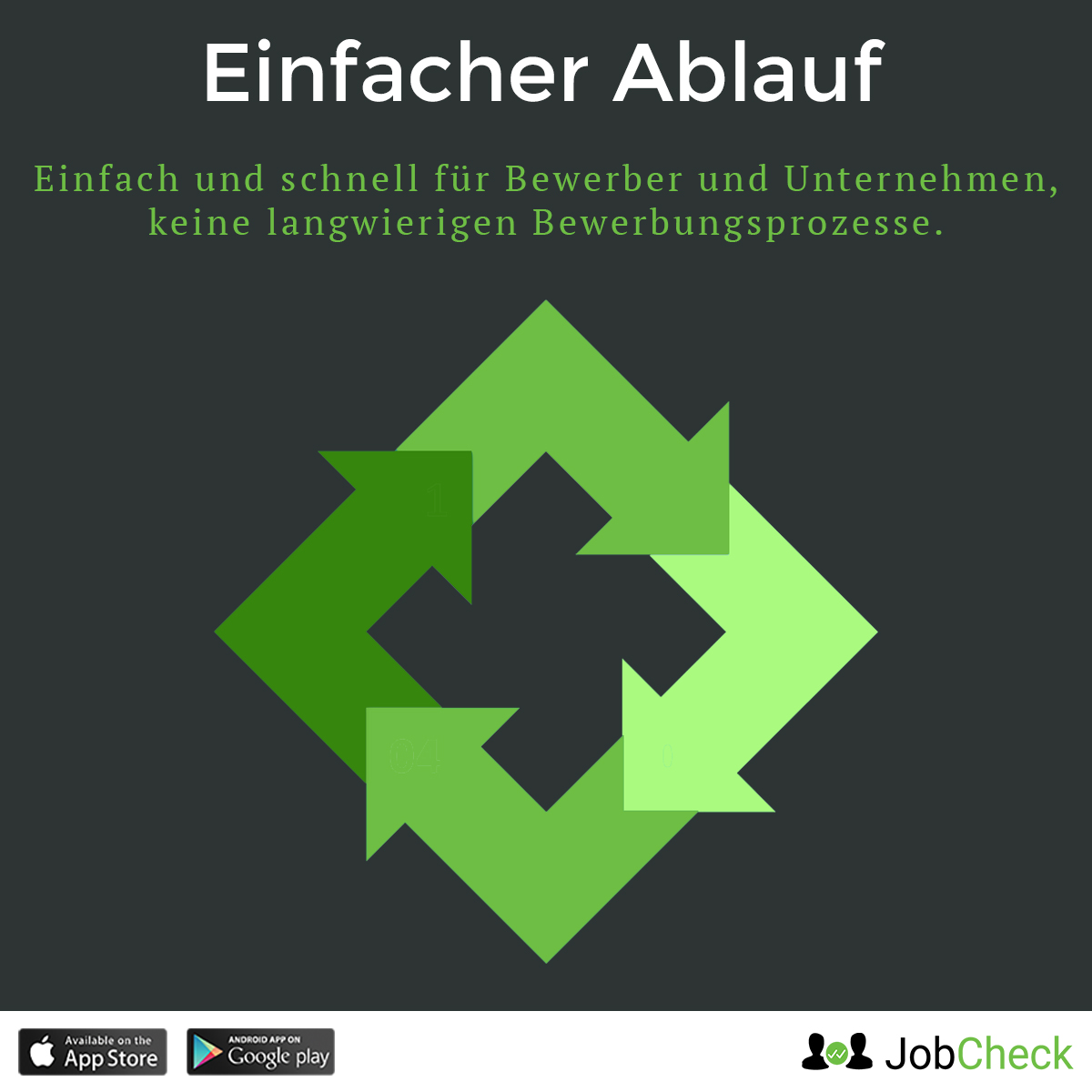 jobcheck-recruiting-ablauf