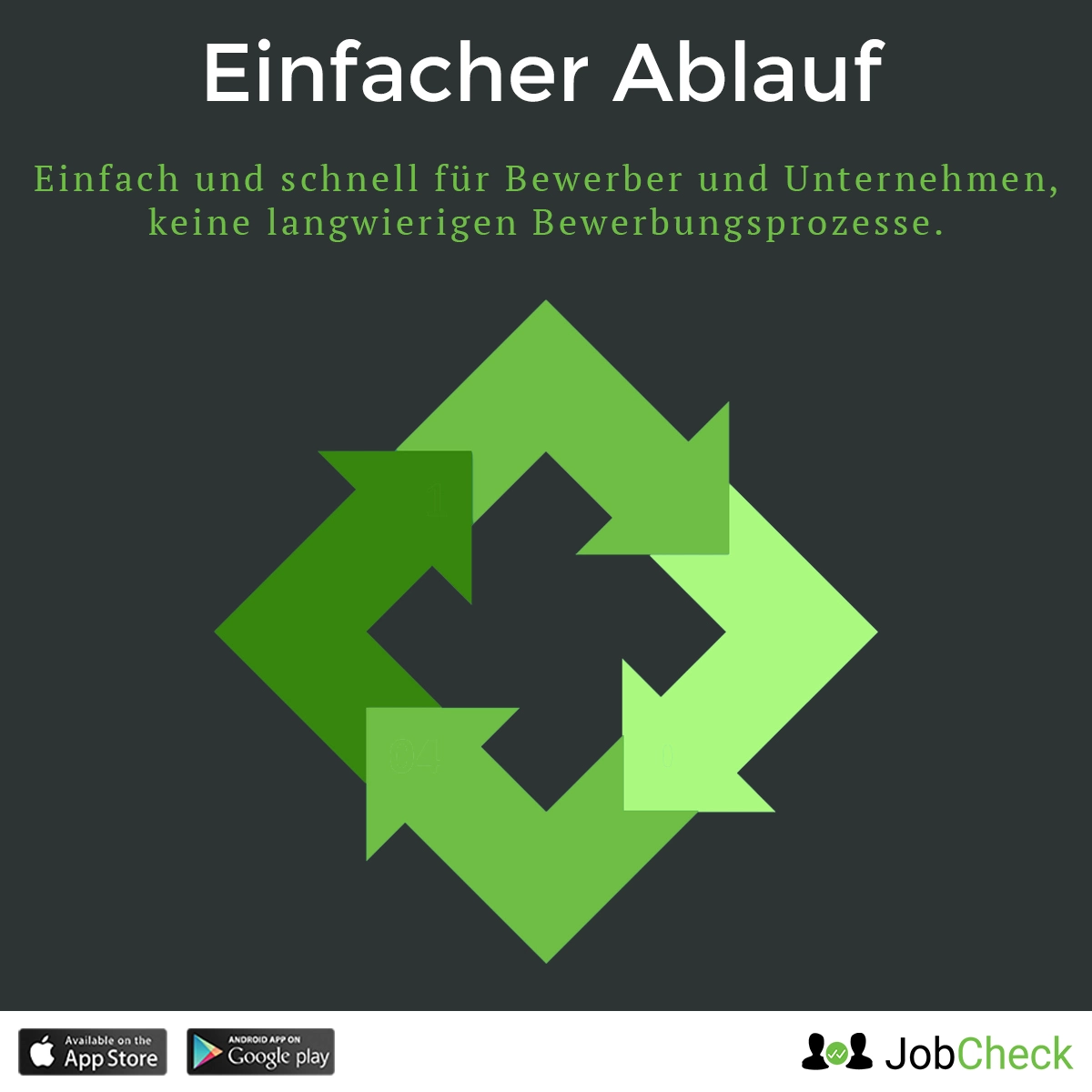 jobcheck-recruiting-ablauf