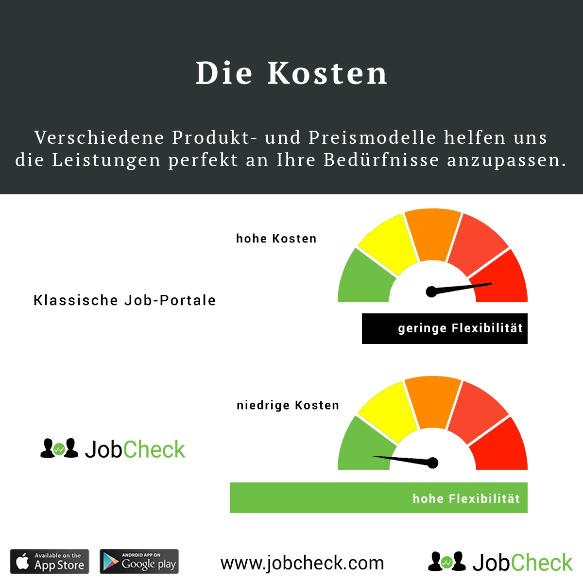 jobcheck-recruiting-geringe-kosten jobcheck-recruiting-geringe-kosten