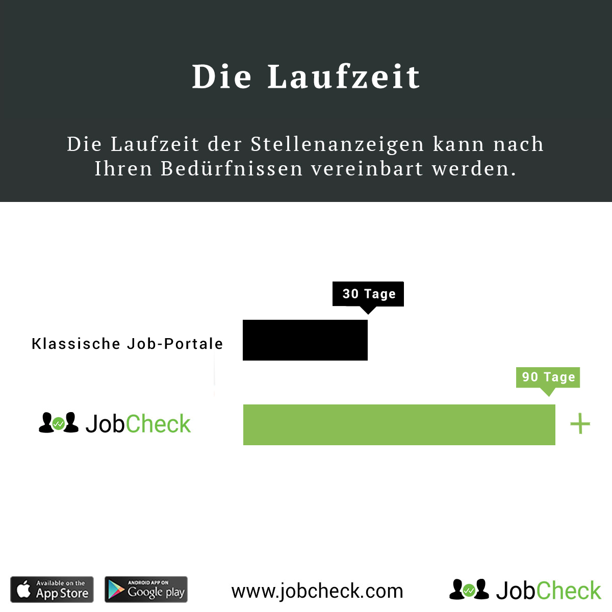 jobcheck-recruiting-laufzeit-vergleich