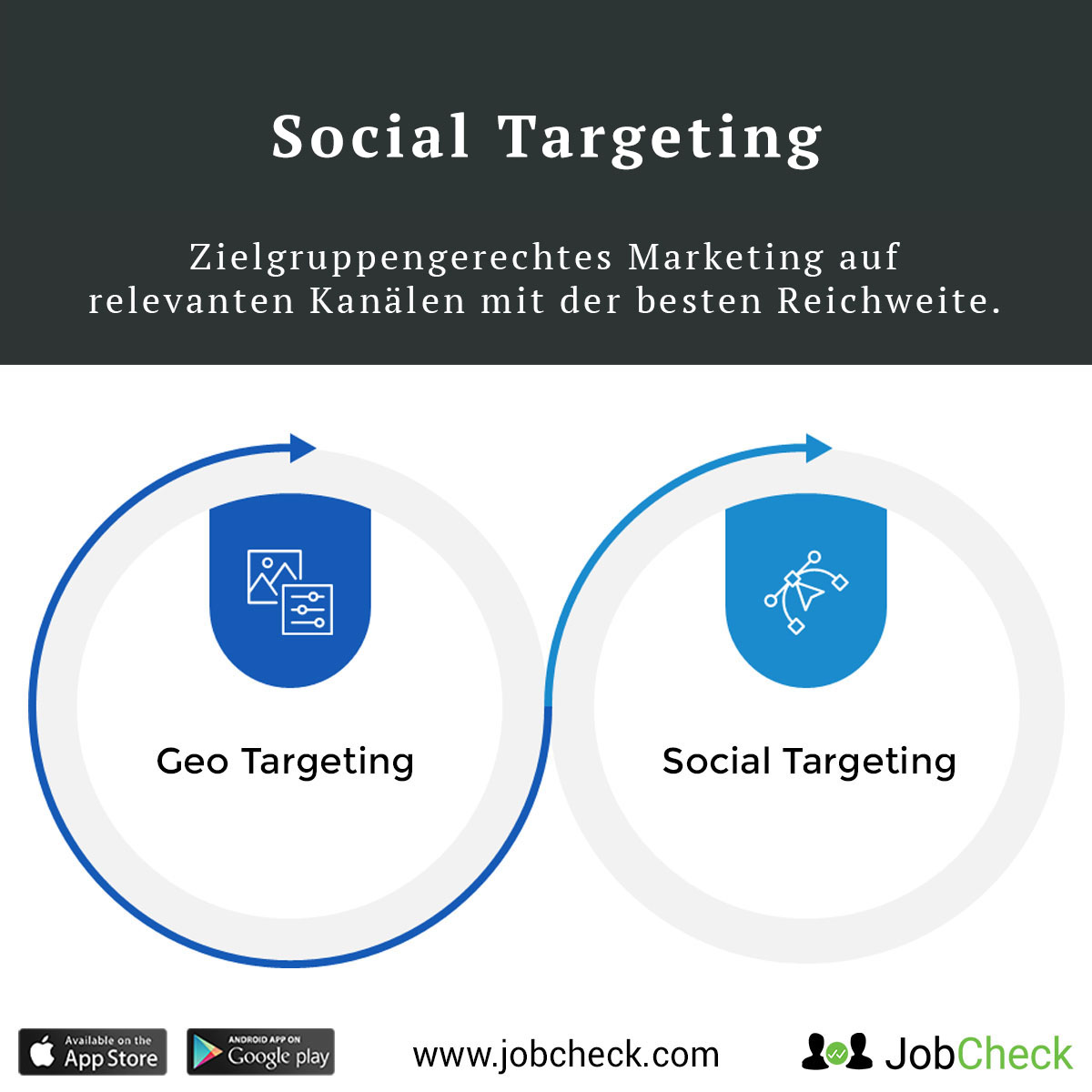jobcheck-recruiting-social-targeting