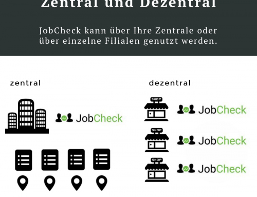 Zentrales & dezentrales Recruiting