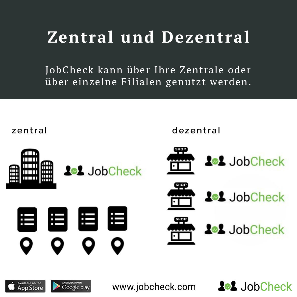 jobcheck-recruiting-zentral-dezentral