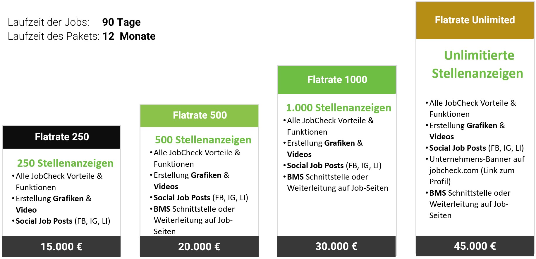 jobcheck-flatrate-jahrespakete-corporate