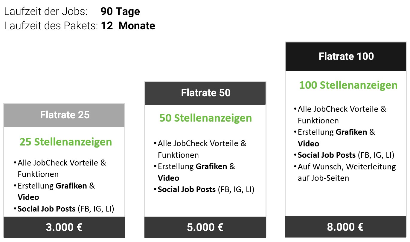 jobcheck-flatrate-jahrespakete-kmu