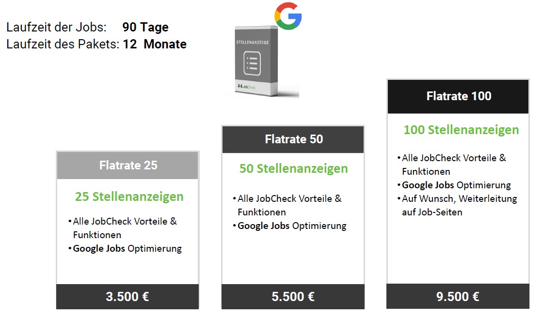 flatrate-stellenanzeigen-pakete-kmu-jobcheck-2025