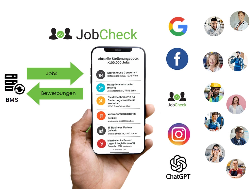 jobcheck-recruiting JobCheck Recruiting Lösungen