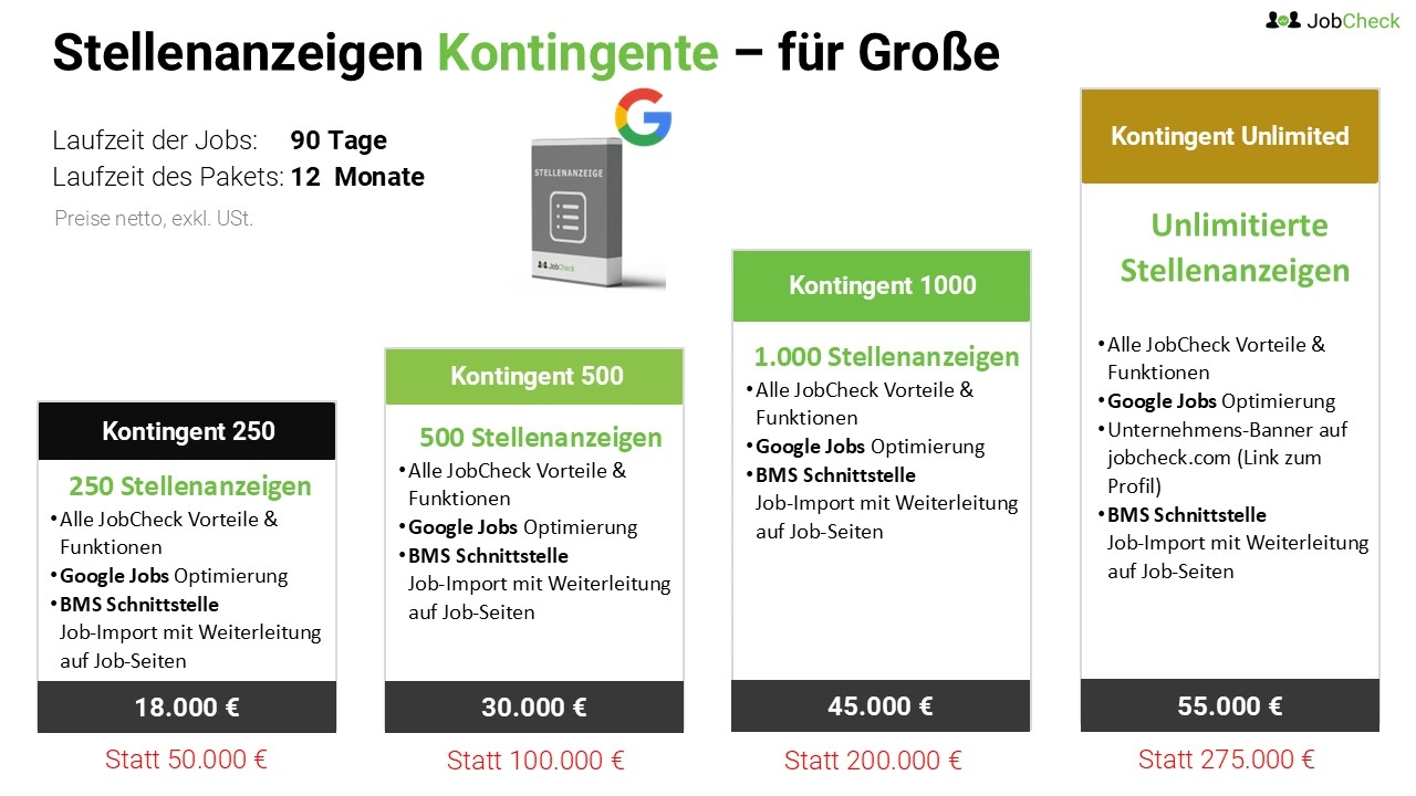 stellenanzeigen-kontingente-corporates-2026-jobcheck